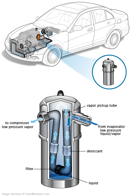 See B1505 repair manual